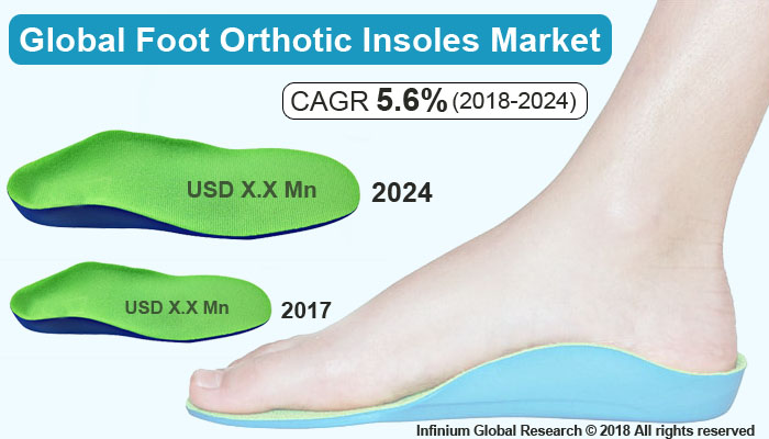 Foot Orthotic Insoles Market