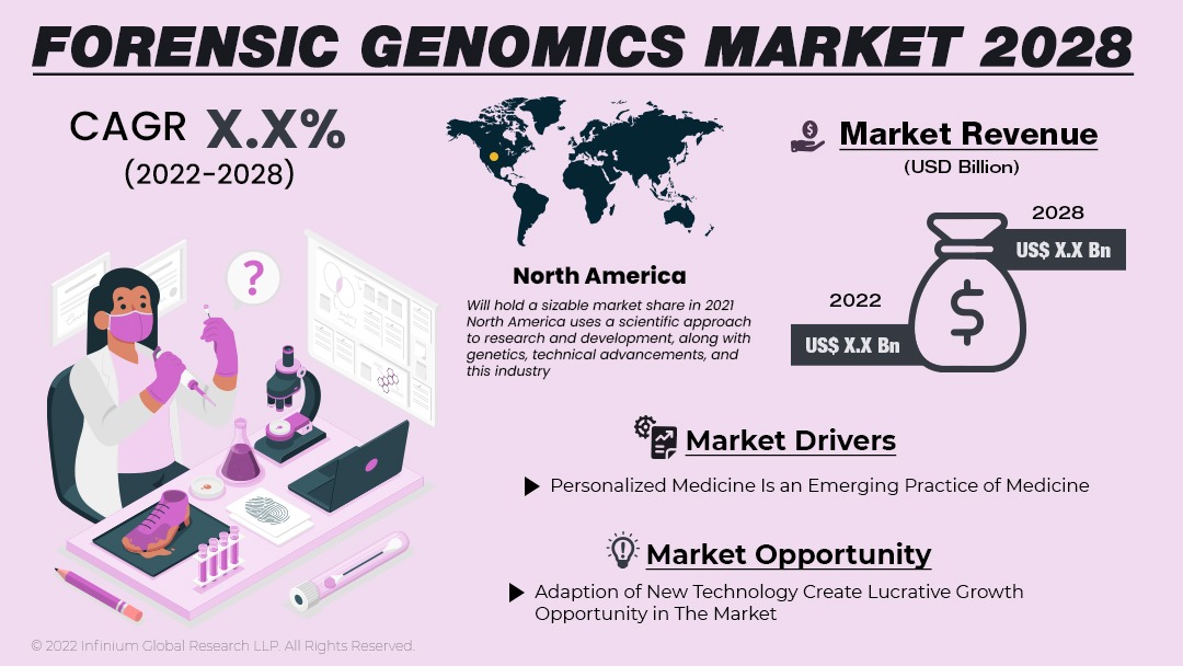 Forensic Genomics Market