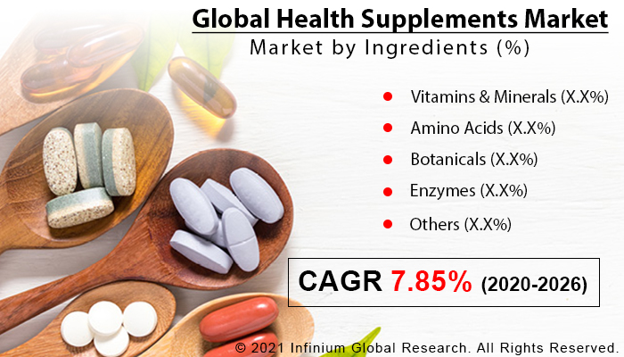 Health Supplements Market