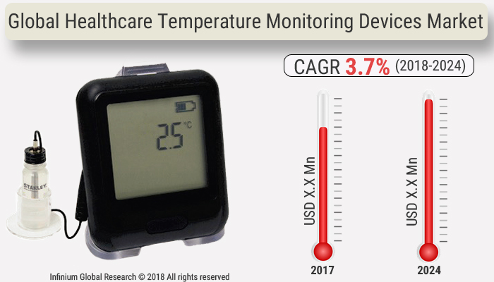Healthcare Temperature Monitoring Devices Market