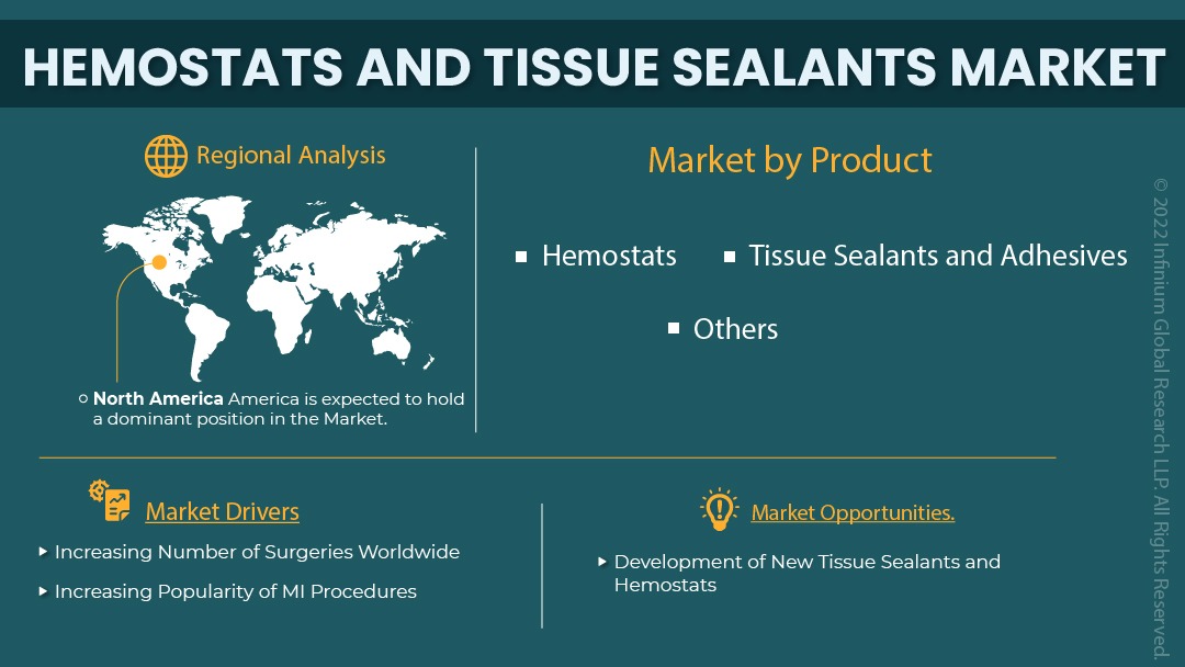 Hemostats and Tissue Sealants Market