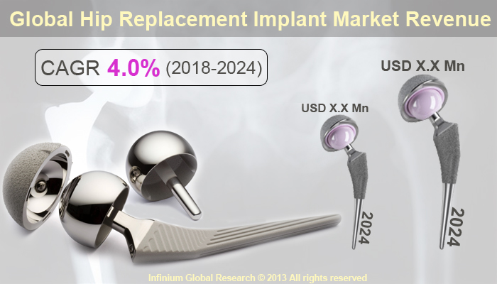 Hip Replacement Implant Market