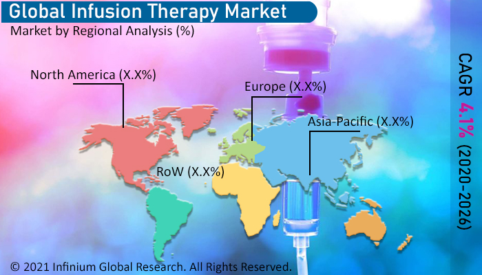 infusion therapy market