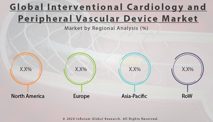 Global Interventional Cardiology and Peripheral Vascular Device Market