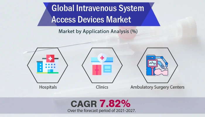 Intravenous System Access Devices Market