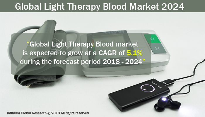 Light Therapy Blood Market