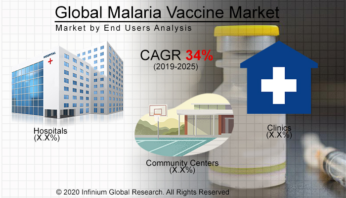Global Malaria Vaccine Market