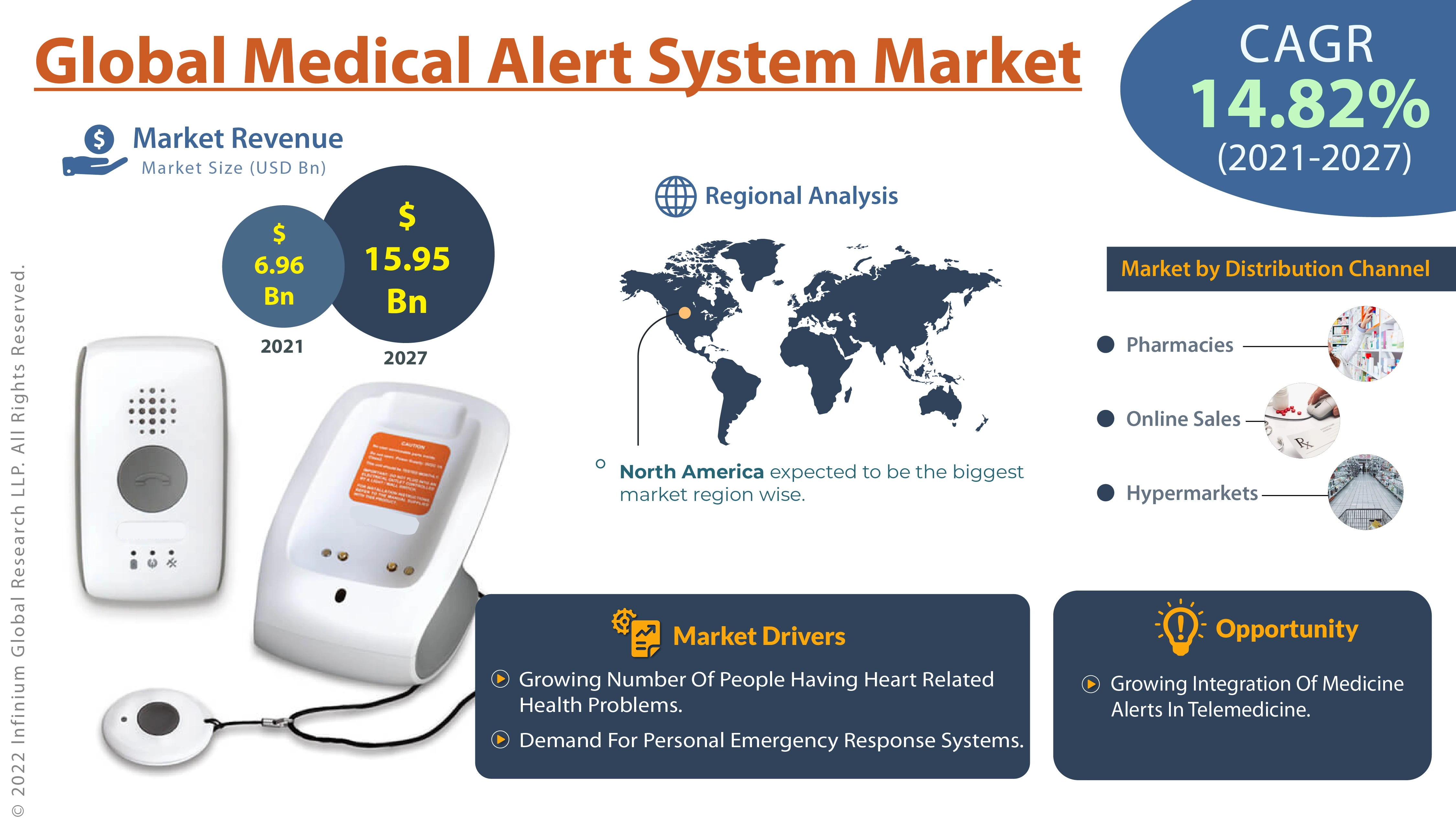 global-medical-alert-system-market