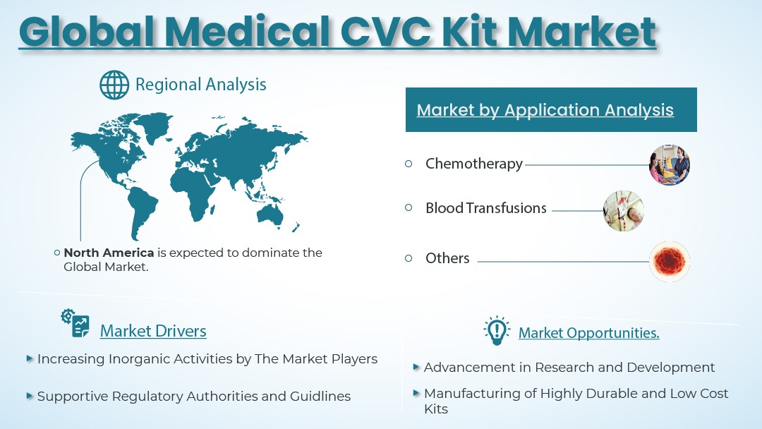 Medical CVC Kit Market