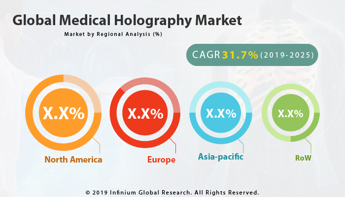 Global Medical Holography Market 
