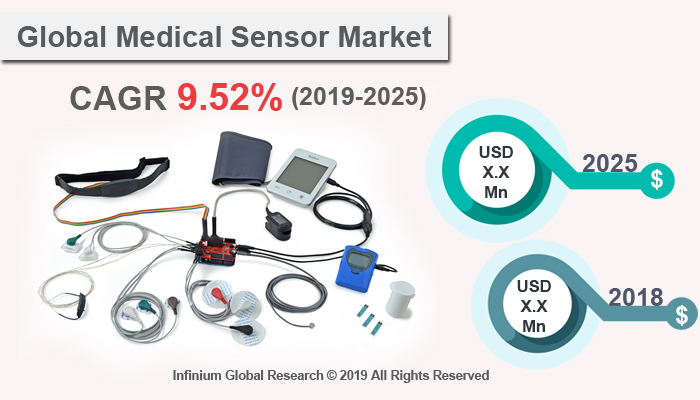 Global Medical Sensor Market 