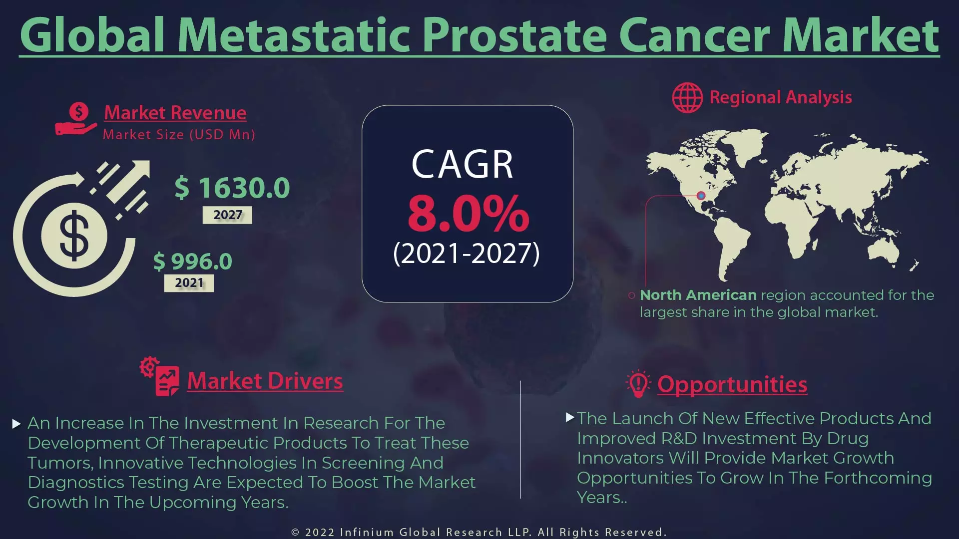 Metastatic Prostate Cancer Market