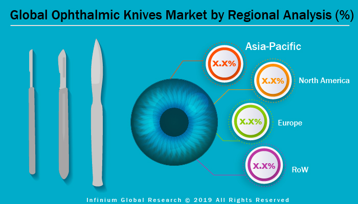 Ophthalmic Knives Market