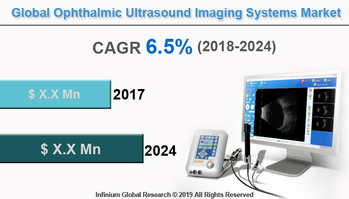 Global Ophthalmic Ultrasound Imaging Systems Market