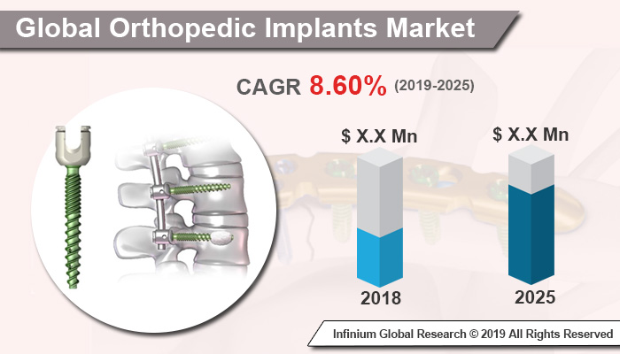 Global Orthopedic Implants Market 