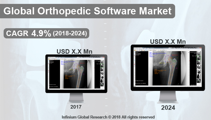Global Orthopedic Software Market 
