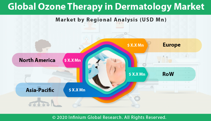 Global Ozone Therapy in Dermatology Market 