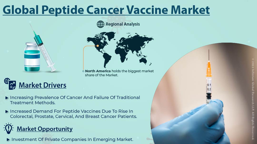 Peptide Cancer Vaccine Market
