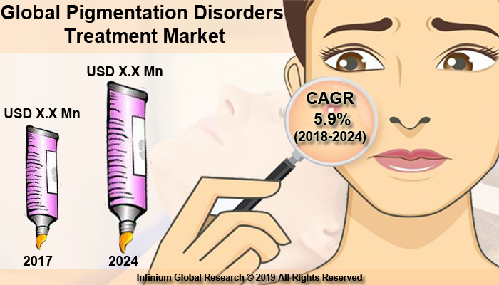 Pigmentation Disorders Treatment Market 