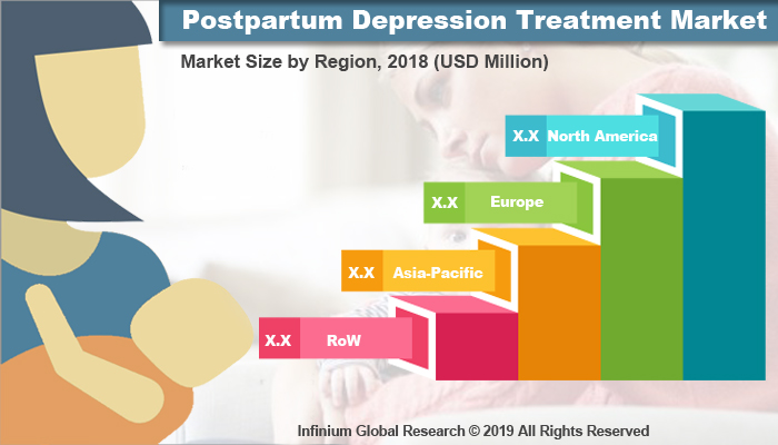 Global Postpartum Depression Treatment Market