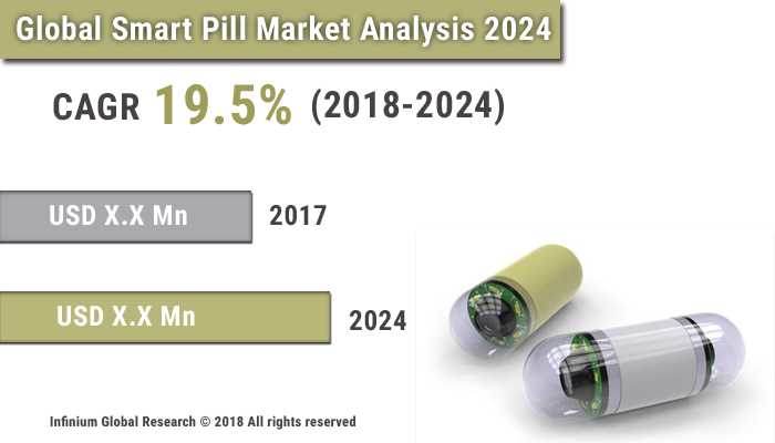 Smart Pill Market