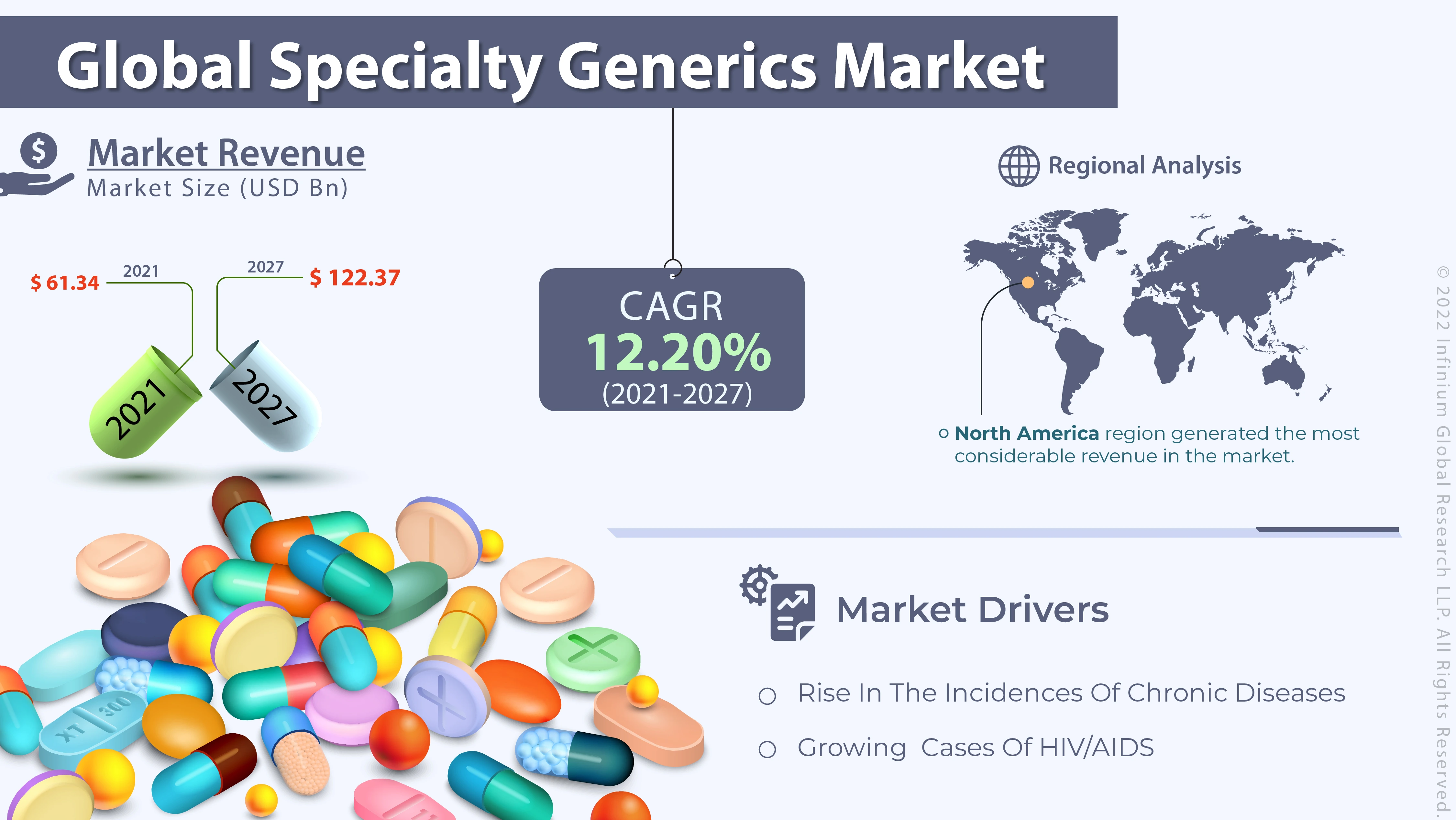 global-specialty-generics-market