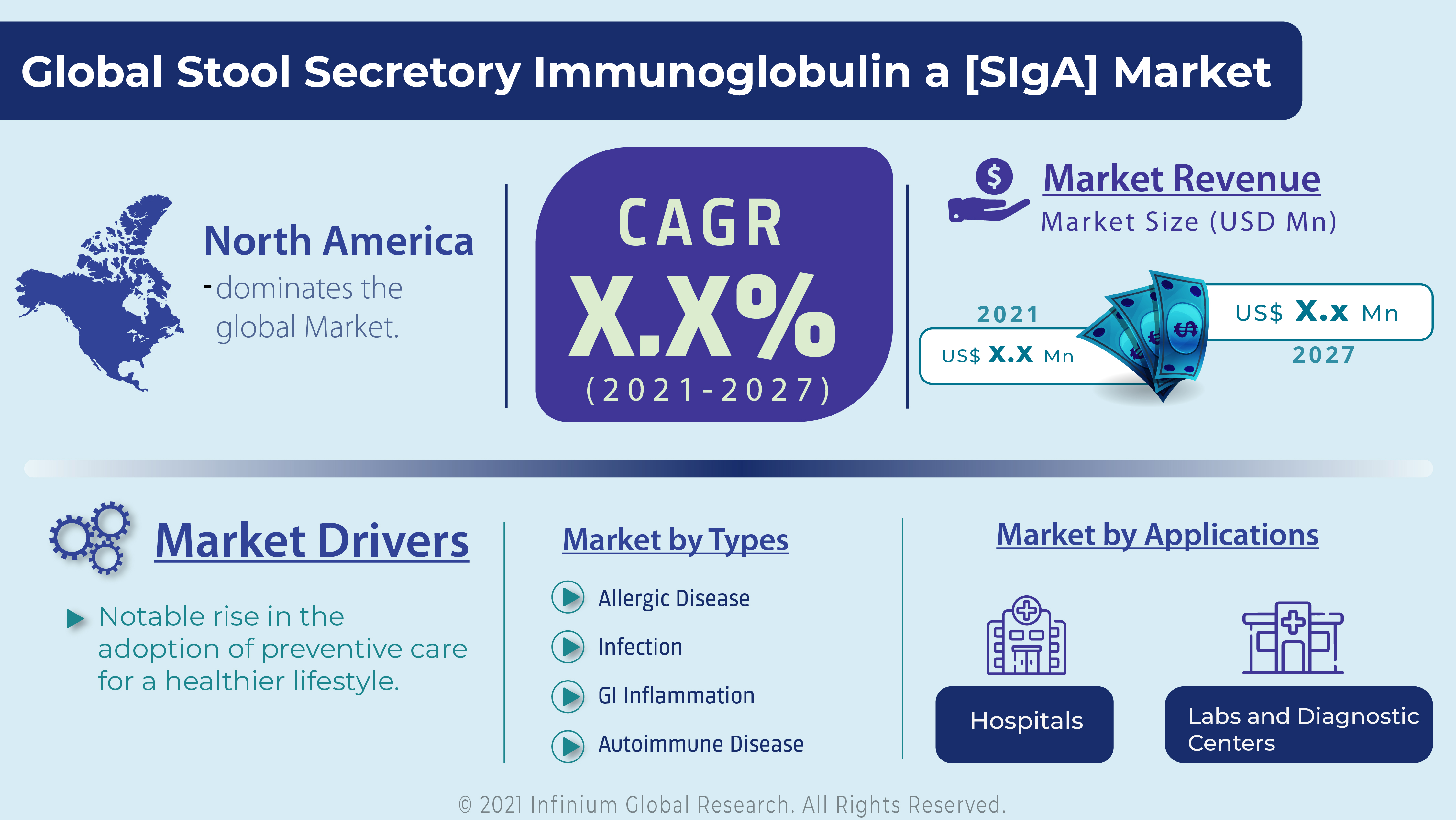 Stool Secretory Immunoglobulin a [SIgA] Market