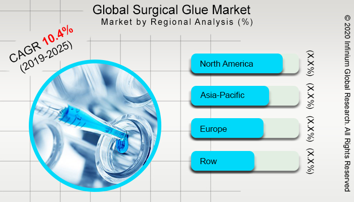 Global Surgical Glue Market 