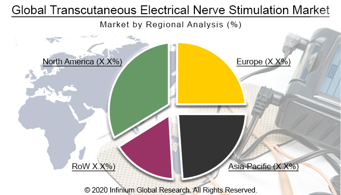 Global  Transcutaneous Electrical Nerve Stimulation Market 