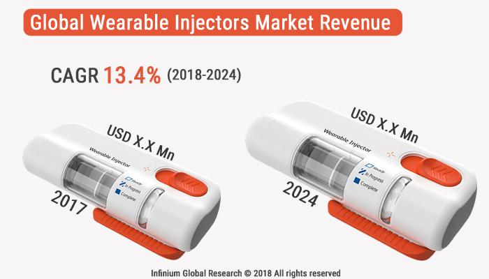 Global Wearable Injectors Market 