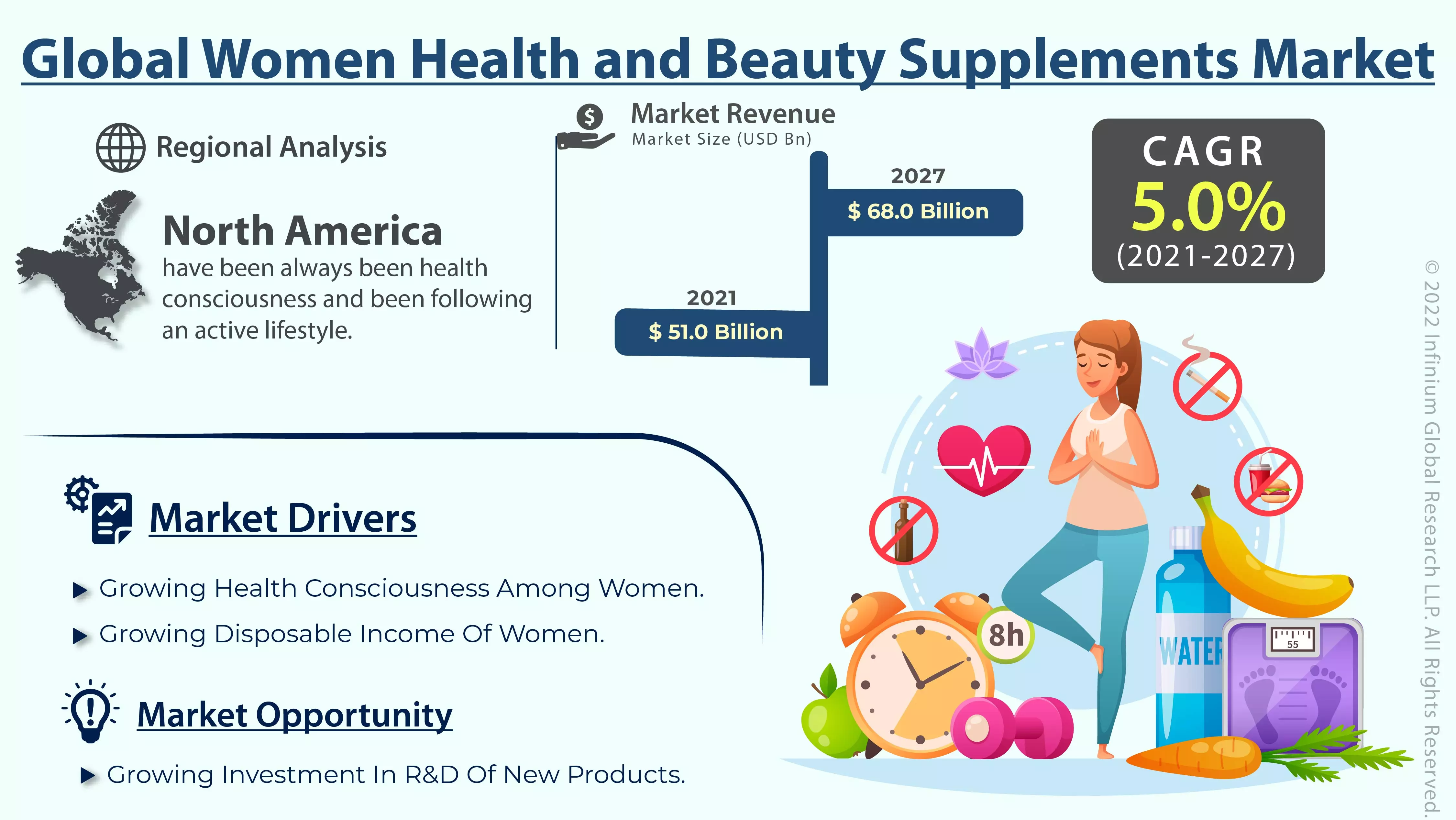 Women Health and Beauty Supplements Market