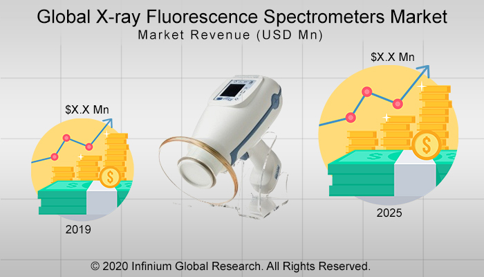 Global X-ray Fluorescence Spectrometers Market