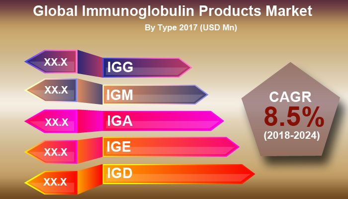 global_immunoglobulin_products_market
