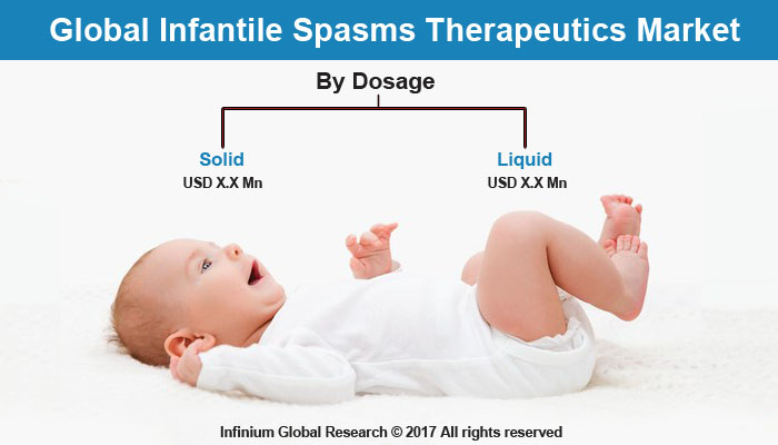 Infantile Spasms Therapeutics Market
