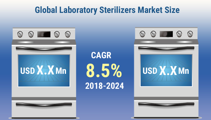 Laboratory Sterilizers Market