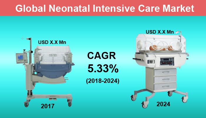 Neonatal Intensive Care Market