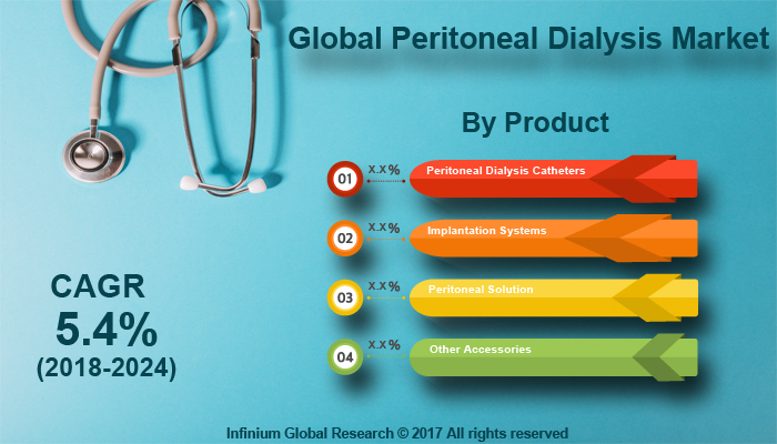 Peritoneal Dialysis Market