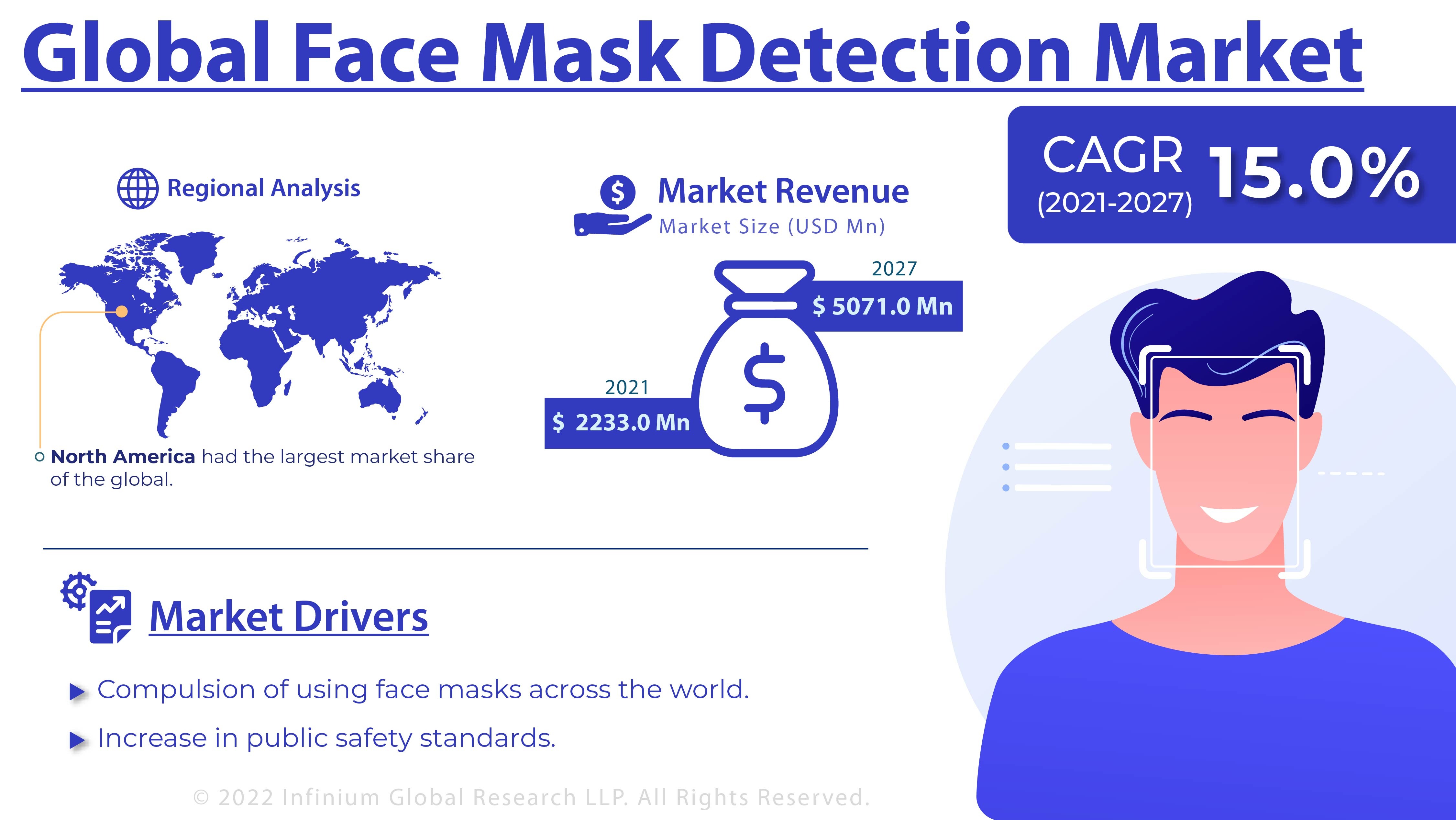 Face Mask Detection Market 