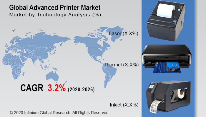 Global Advanced Printer Market