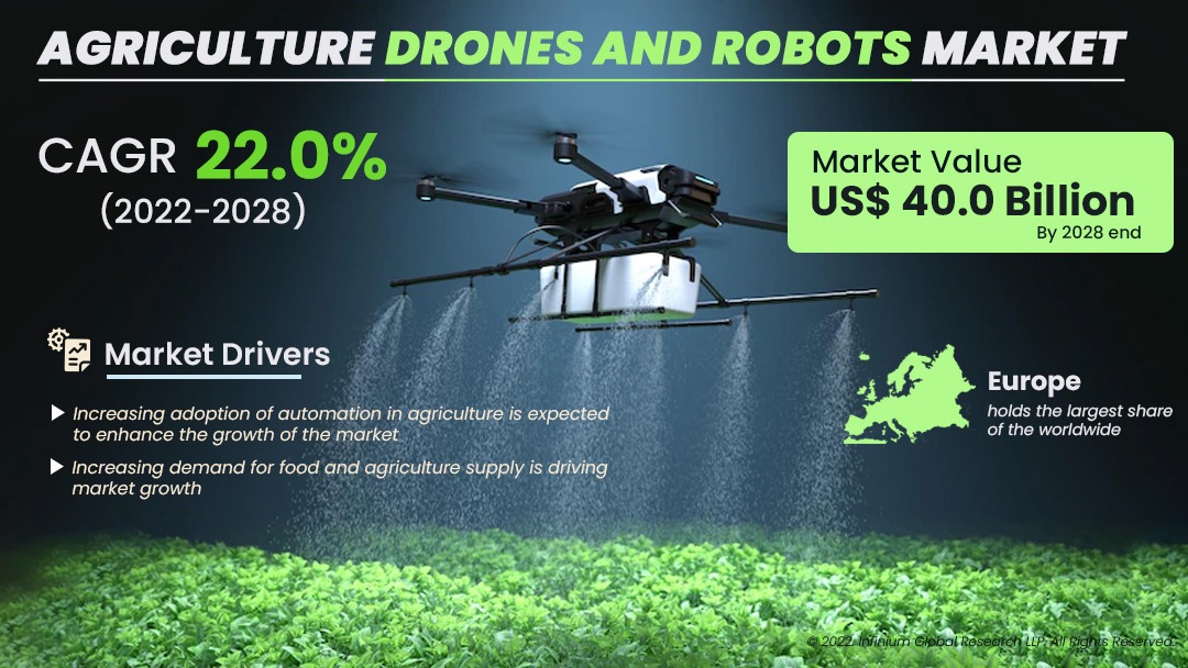 Agriculture Drones and Robots Market