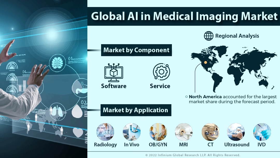 AI in Medical Imaging Market 
