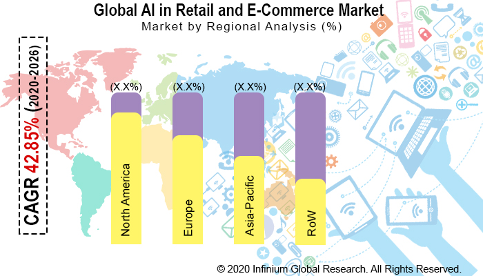 Global Artificial Intelligence in Retail and E-Commerce Market 