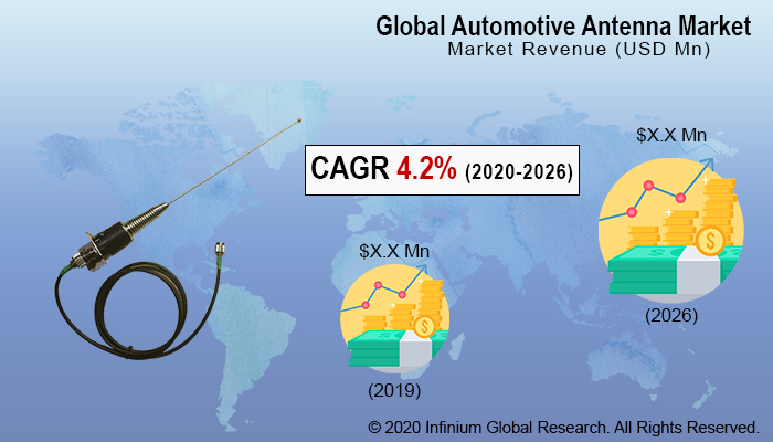 Automotive Antenna Market