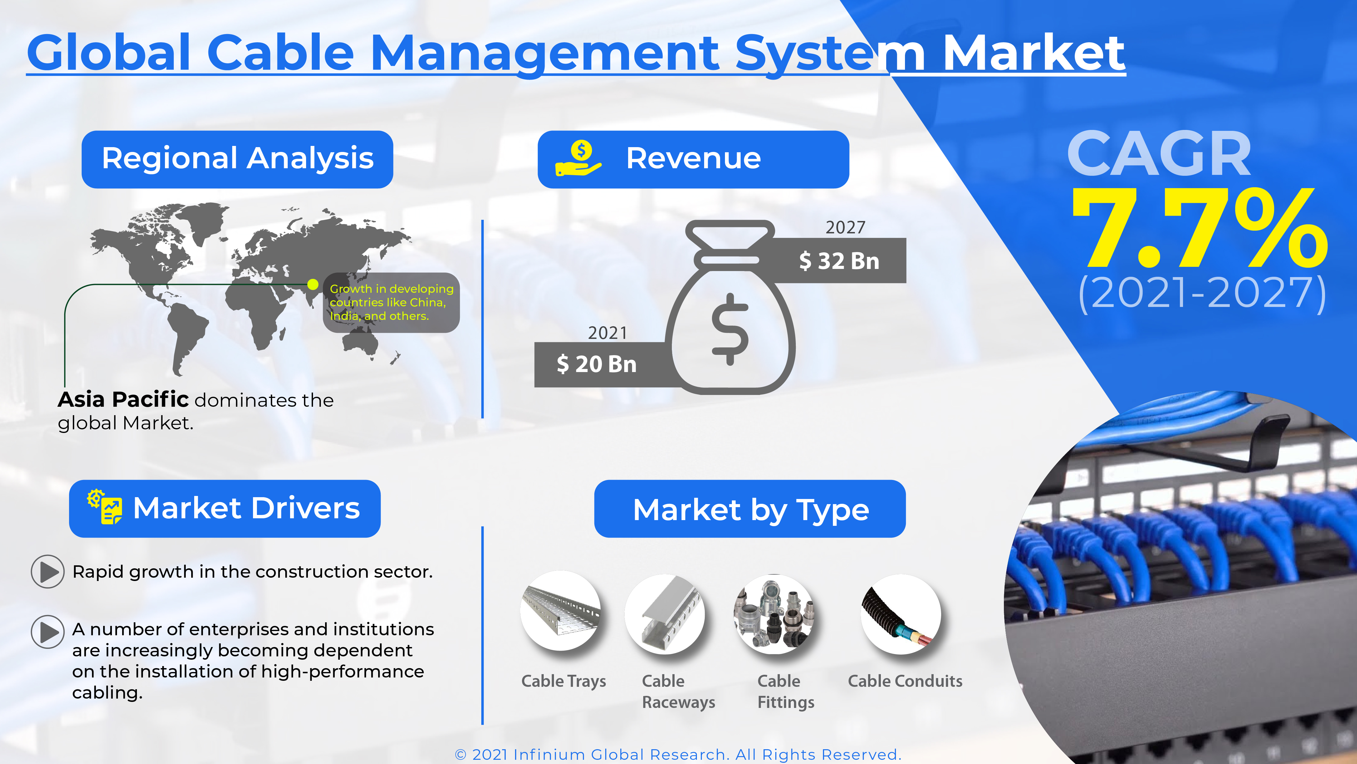Cable Management System Market