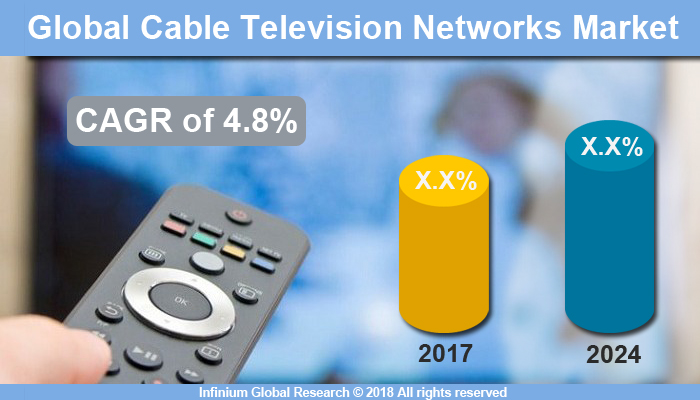 Global Cable Television Market