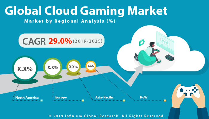 Global Cloud Gaming Market 