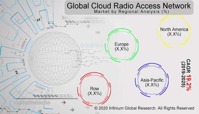 Global Cloud Radio Access Network 