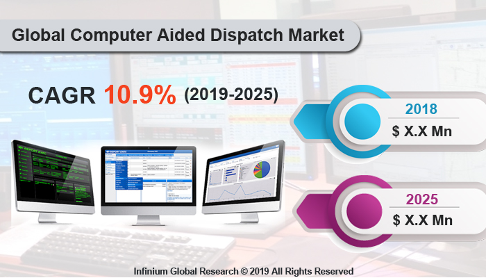 Global Computer Aided Dispatch Market