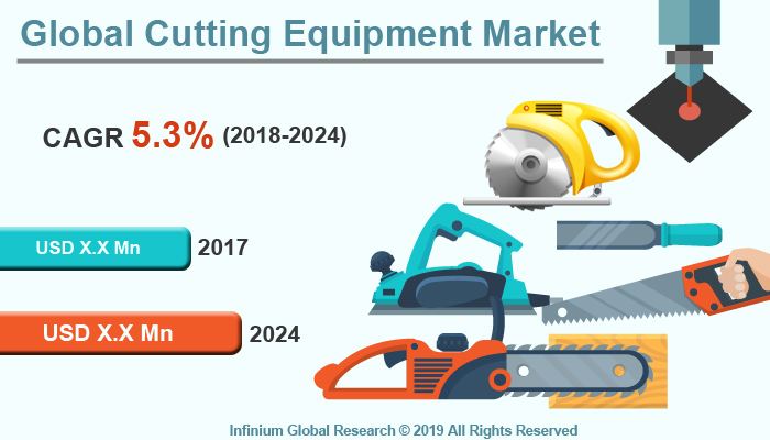 Global Cutting Equipment Market 