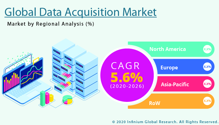 Global Data Acquisition Market
